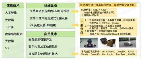2021年數字創意產業發展研究報告 數字文化創意內容應用服務的現狀與展望