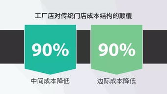 從黃太吉PPT看數字文創內容服務 一份成功融資商業計劃的核心要素