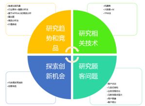 數字文化創意內容應用服務 探尋創新產品靈感的六大路徑