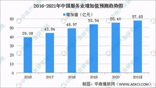 全國各省市數字創意產業“十四五”發展思路匯總分析——聚焦數字文化創意內容應用服務